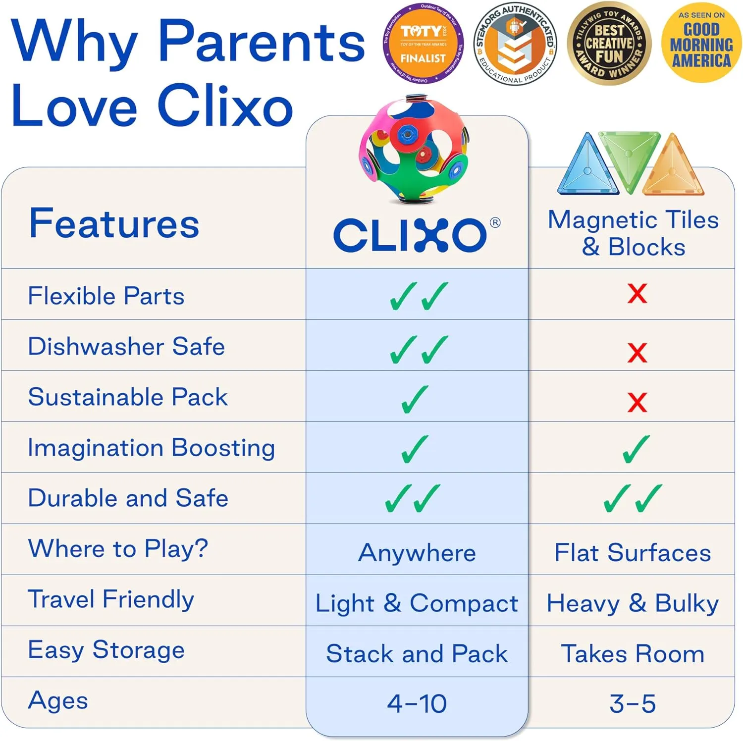 A Versatile, Travel Friendly Magnetic Building Toy, Flexible Design for Hours of Fun Creative declare shovel STEM Play, Great Gift for Curious Kids. Ages 4-99 Clixo Super Rainbow, 60 Piece Pack - 