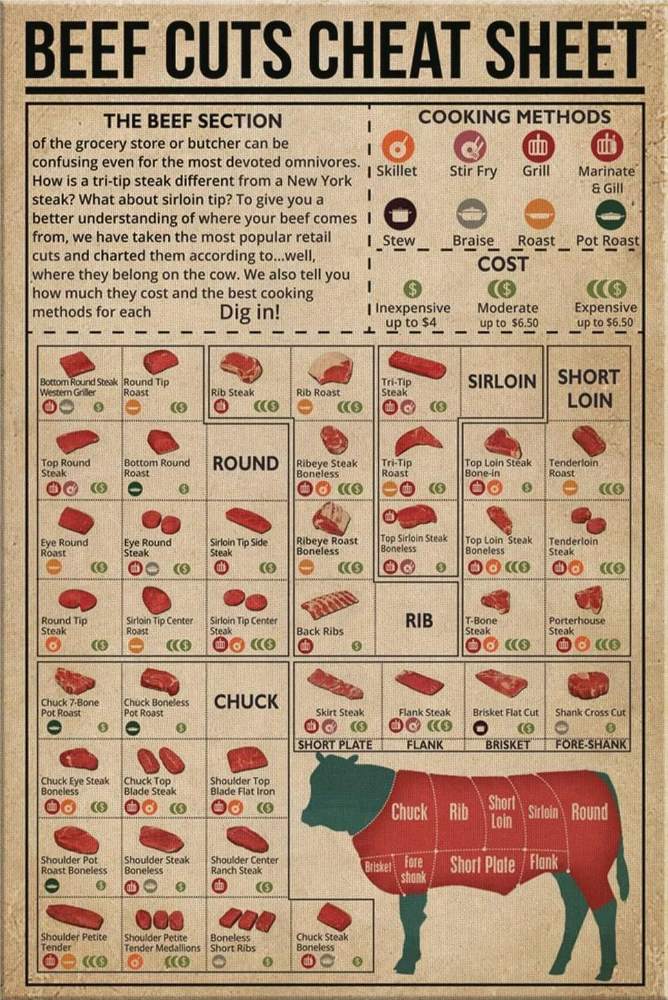 Jigsaw Puzzle for Adults Families Kids Toys Gift moisture stability singer hybrid Meat Cuts Cuts of Beef Wall Art Cooking Methods Beef Cuts Cheat Sheet 500 Piece 