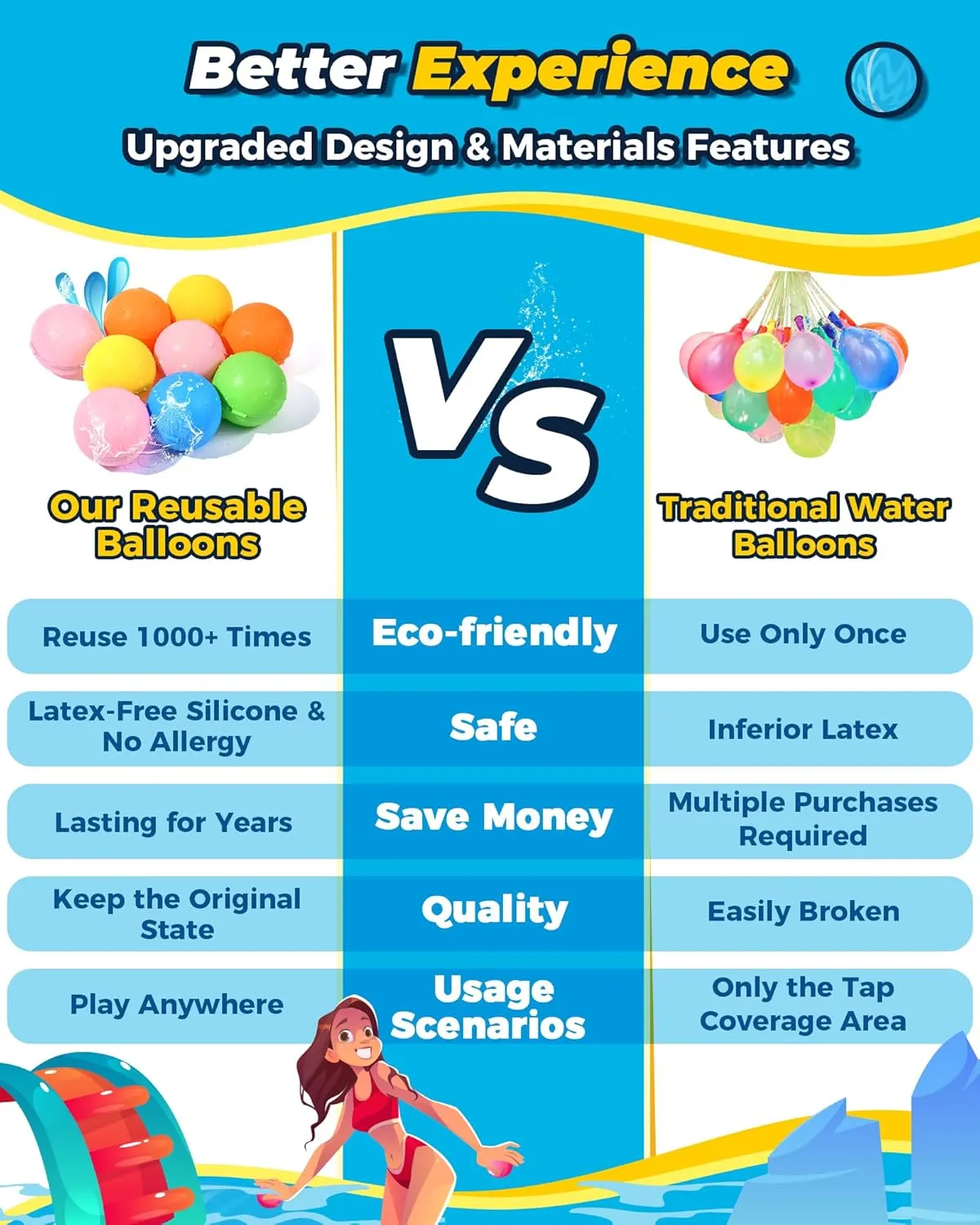 Quick Fill for Kids$ Refillable Magnetic Water Balloons for Pool & Beach$ Water Ball Toys for chew confederacy Summer Outdoor Games$ Outside Activities SOPPYCID 10PCS Reusable Water Balloons 