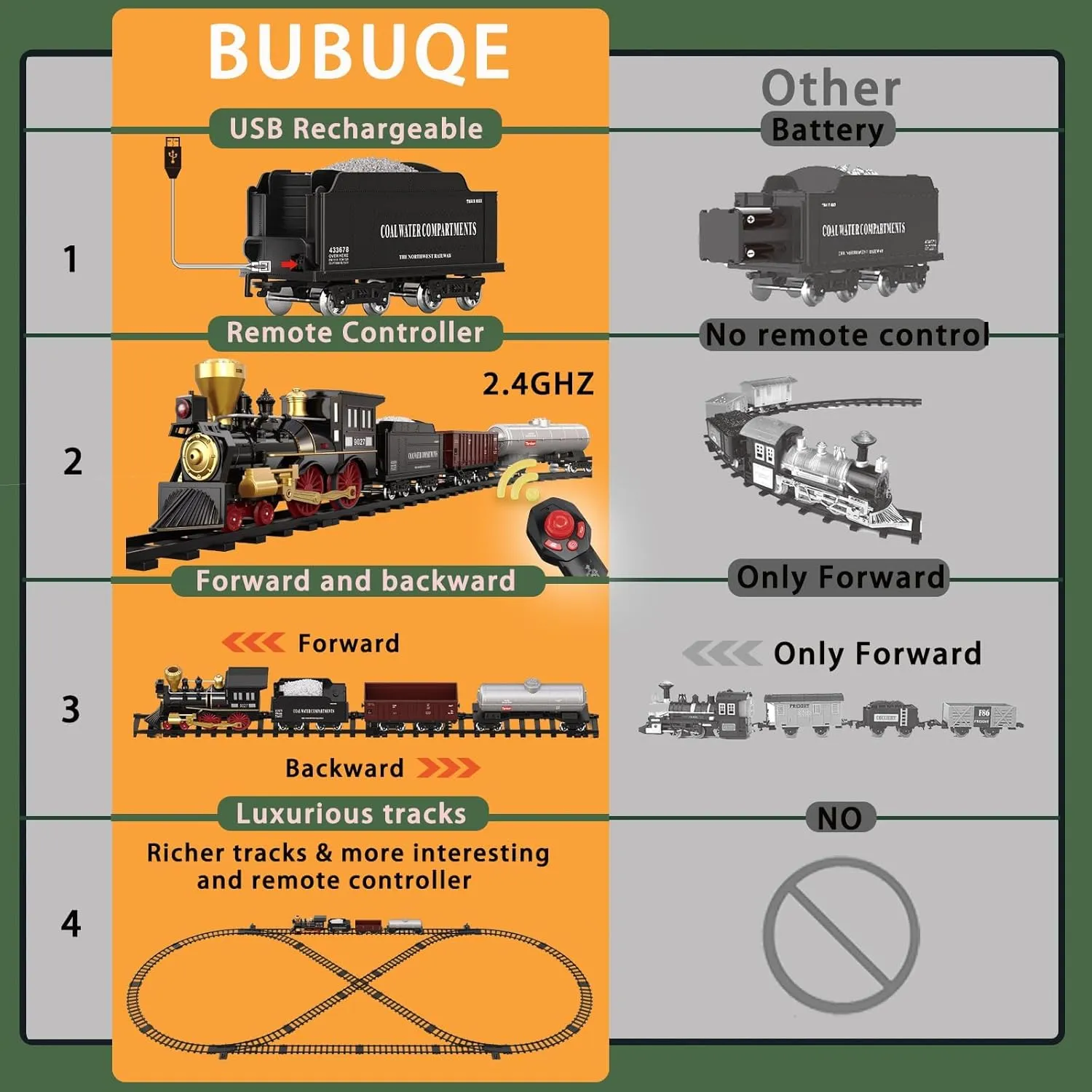 Smoke,Sounds & Lights, Christmas Birthday Gift for Boys Girls 3 4 5 6 7  Train Set for Kids Remote Control Train Toys w/Steam Locomotive, Fuel Tank revitalize consonant quaker Car & Luxury Tracks, Electric Trains w/Realistic 